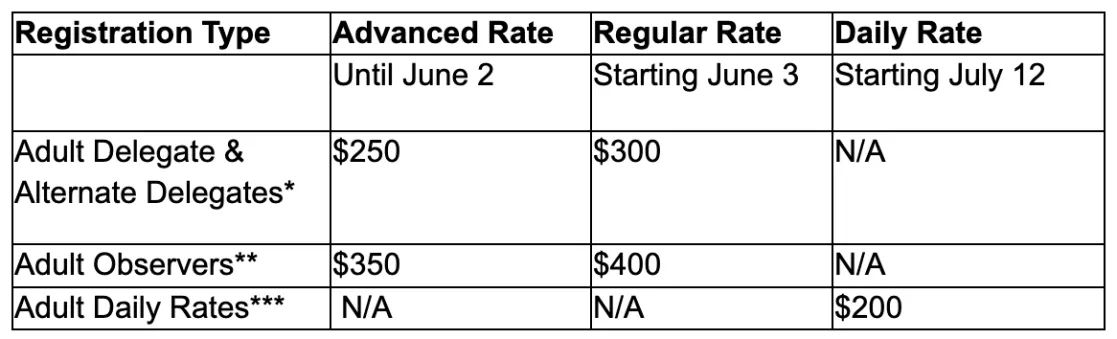 Adult Registration Rates