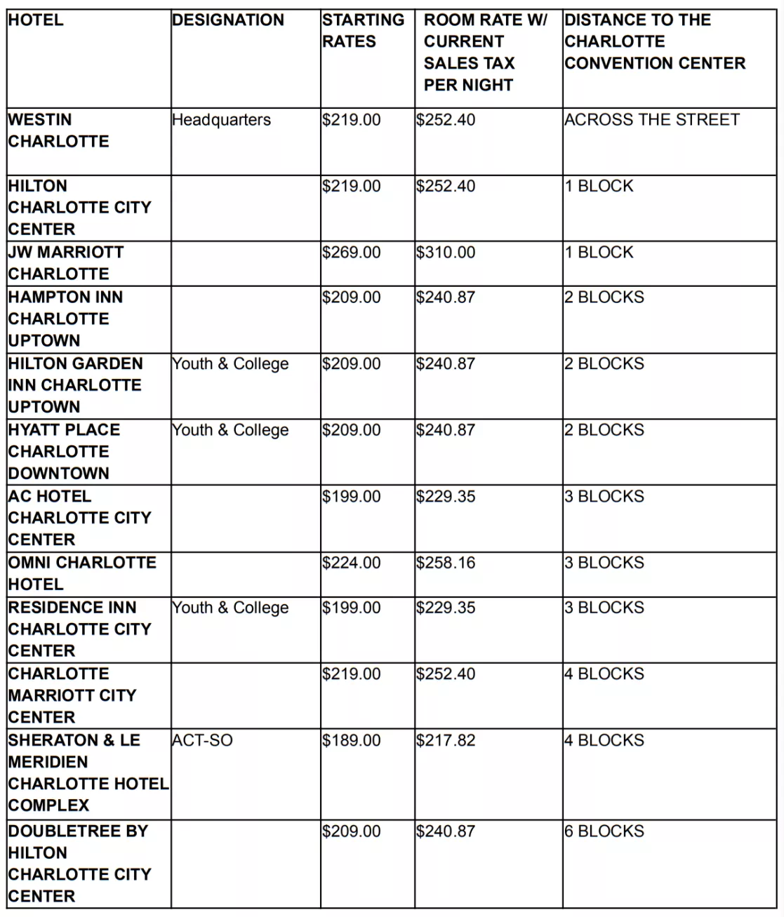 Charlotte NAACP Convention Hotel Information