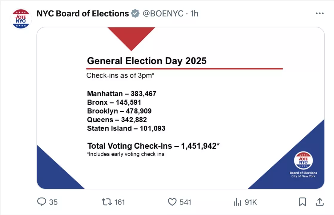 Tweet from the New York Board of Elections