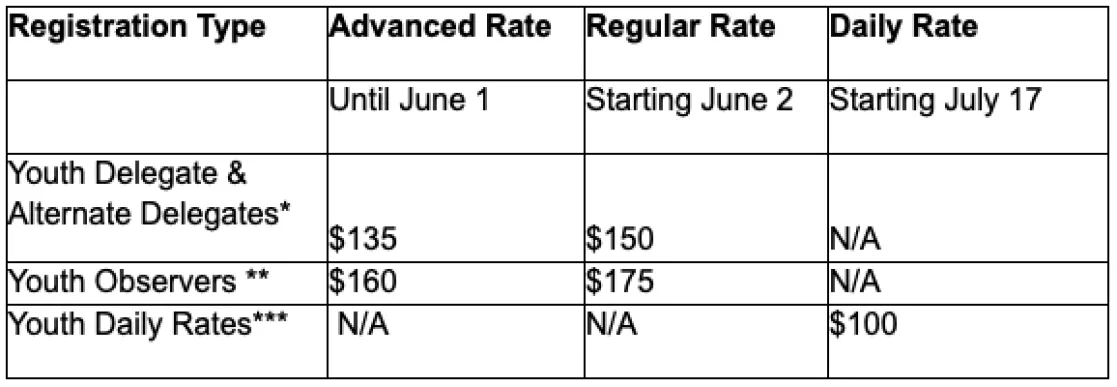 Updated Youth Registration Rates
