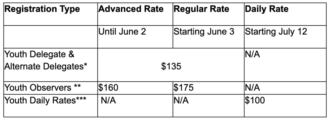 Youth Registration Rates