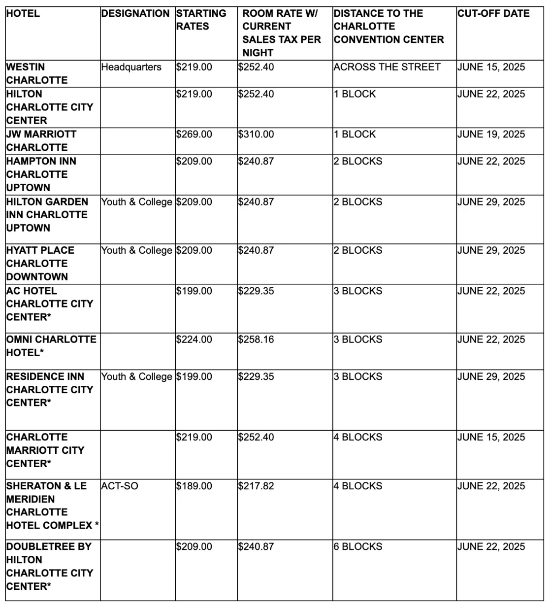 hotel information