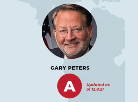 Gary Peters - Updated Scorecard
